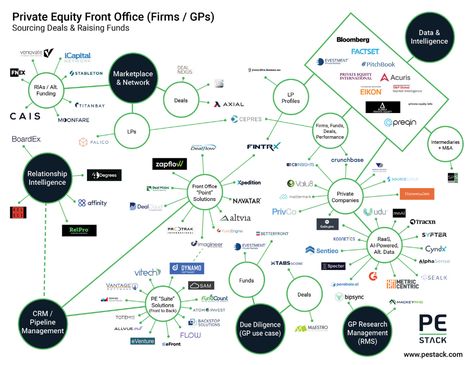 Procurement Process, Money Strategy, Leadership Management, Office Solutions, Front Office, Finance Investing, Private Company, Money Talks, Private Equity