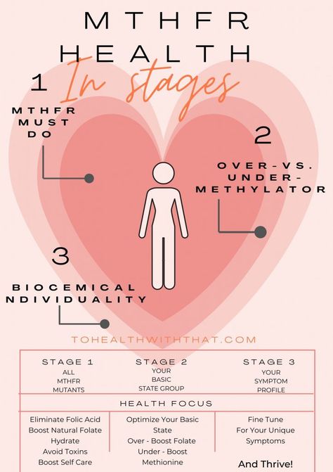 Best Antidepressant for MTHFR Mutation - ToHealthWithThat