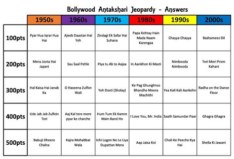 Antakshari Party Games - DIY - love, SND Bollywood Antakshari Games, Antakshari Theme Party, Bollywood Tambola Game, Bollywood Games For Parties, Antakshari Games Ideas, Bollywood Quiz Games, Party Games Diy, Holi Games, Jeopardy Board