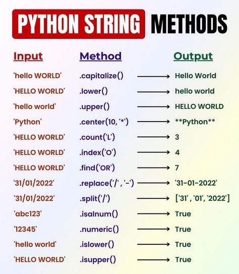 Cisco Networking Technology, Html Cheat Sheet, Computer Programming Languages, Learn Hacking, Basic Computer Programming, Computer Science Programming, Web Development Programming, Data Science Learning, Coding Tutorials