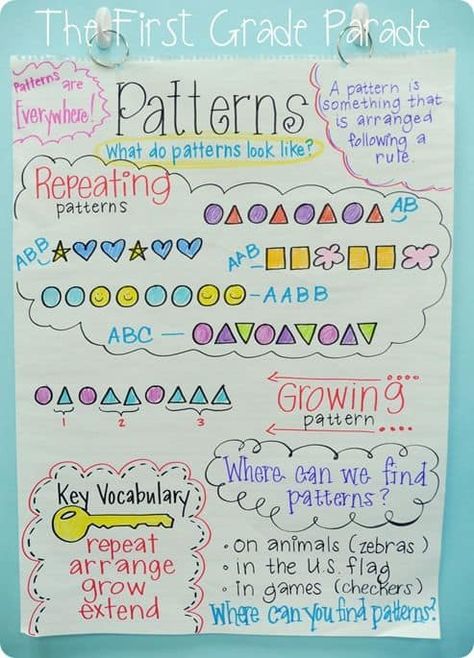 9 Must Make Anchor Charts for Math that cover everything from patterns, vocabulary, ten frames, measurement, and more! These graphic organizers are easy to recreate and students love referring to them in math. #anchorcharts #graphicorganizers Teaching Patterns, First Grade Parade, Kindergarten Anchor Charts, Math Patterns, Math Charts, Classroom Anchor Charts, Pattern Activities, Math Anchor Charts, No Internet