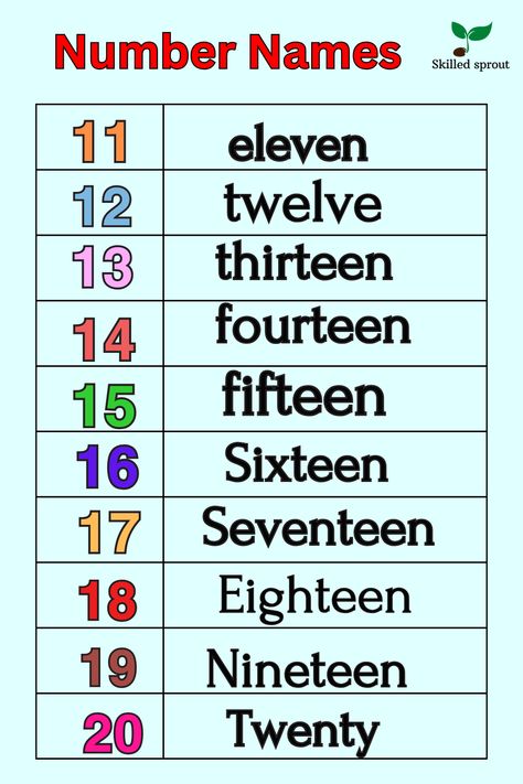 1 to 20 Number Names and spelling. Numbers counting | Numbers 11 To 20 Number Names, Number Names 11 To 20 Worksheet, Number Names Chart For Kindergarten, Numbers 11-20, Number Names Worksheet, Spelling Numbers, Numbers In English, Marathi Shayari, Number Spelling