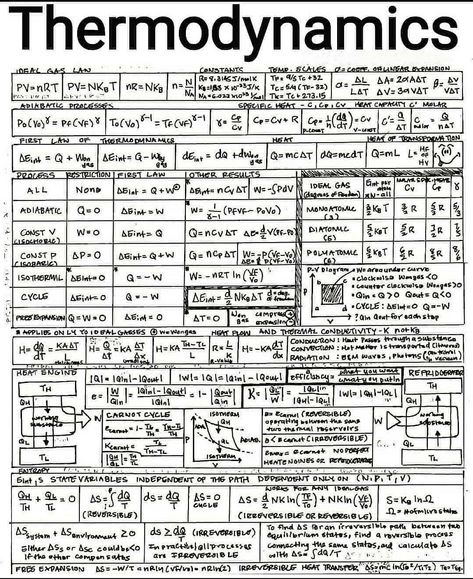 Physics Thermodynamics Notes, Thermodynamics Notes, Thermodynamics Physics, Neet Notes, Chemistry Basics, Physics Lessons, Physics Memes, Learn Physics, Engineering Notes