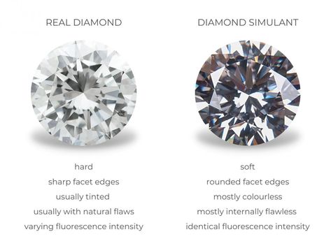 Diamond Simulants: Facts You Should Know About | Diamond Buzz Fake Diamond, Synthetic Diamond, Diamond Size Chart, Traditional Diamond, Diamond Alternatives, Colorless Diamond, Diamond Simulant, Diamond Sizes, Real Diamonds