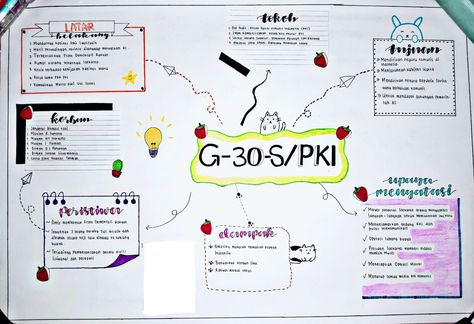 Temukan inspirasi mu! By: @najwa_amn Mind Mapping Sejarah Indonesia, Peta Konsep Sejarah, Mid Map, Mind Mapping Aesthetic, Map Mapping, Peta Pikiran, Maps Aesthetic, School Study Ideas, School Sucks