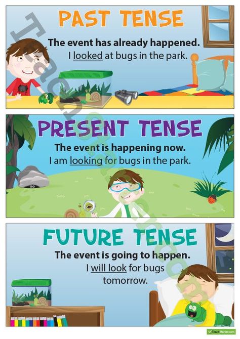 Past Tense, Present Tense and Future Tense Posters Teaching Resource Past Present And Future Tense, Verbs Poster, Teaching Verbs, Simple Present Tense, Simple Past Tense, Future Tense, Teaching Posters, Teaching English Grammar, Present Tense