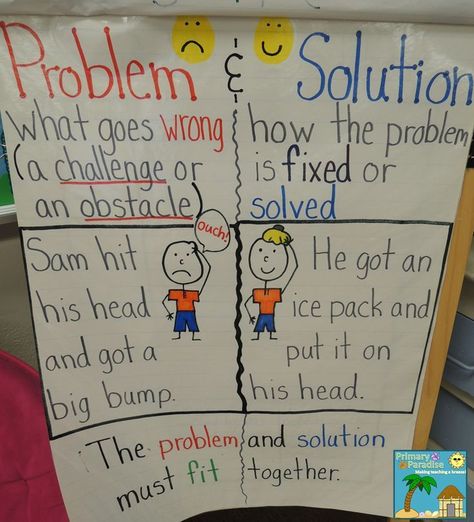 This simple, yet effective Problem and Solution Anchor Chart will help your students understand this concept in a fun and meaningful way! Check out this post to learn some effective ways to teach this concept. Problem Solution Anchor Chart, Ela Anchor Charts, Robert Munsch, Kindergarten Anchor Charts, Classroom Anchor Charts, Reading Anchor Charts, 4th Grade Reading, 3rd Grade Reading, Read Alouds