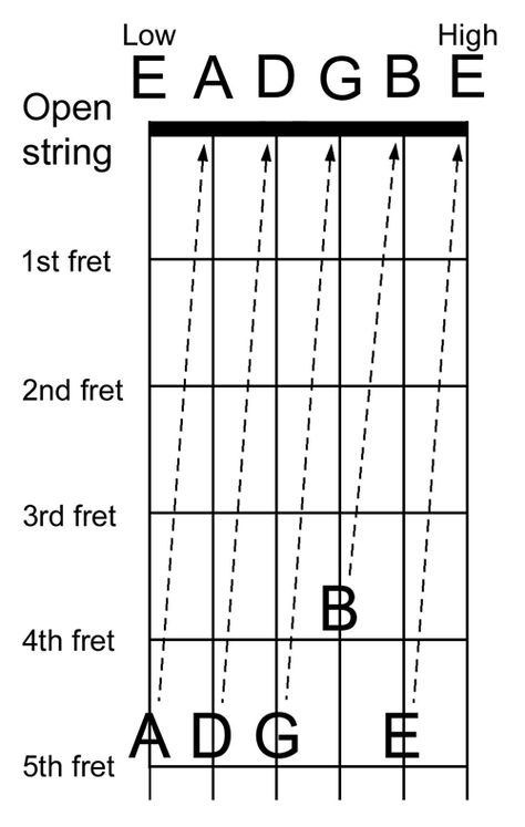 Tune Guitar How To, Tuning A Guitar, How To Tune Your Guitar, How To Tune A Electric Guitar, Guitar Tuning Chart, Tuning Guitar Pose, How To Tune A Guitar Without A Tuner, How To Tune A Guitar, Tuning Guitar