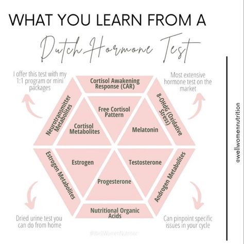 Macy Coleman on Instagram: "There just isn't a test out there like the DUTCH test, it's the most comprehensive hormone test available. I assess DUTCH tests every single day in my practice, they are a vital part of understanding what's going on under the surface with your hormone health, stress, gut, inflammation, fertility, and overall health. If you're interested in gaining all of this data about your UNIQUE body- send us an email wellwomennutrition@gmail.com and we will get you hooked up! — Dutch Test For Hormones, Hormone Testing For Women, Dutch Test, Woman's Health, Gut Inflammation, Women Nutrition, Female Health, Acupressure Mat, Under The Surface