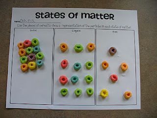 This is so cute!  States of matter. But I think I'll use paper reinforcers instead of the foot loops. Physical Science Activities, 7th Grade Science, 1st Grade Science, First Grade Science, Third Grade Science, 8th Grade Science, Matter Science, 4th Grade Science, 6th Grade Science