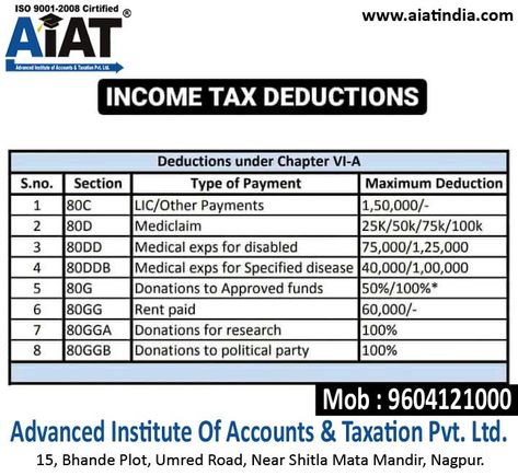 Nagpur #aiat #aiatindia #tallyprime #incometax #gstsuvidhakendrainnagpur, #gstreturnfilingcentre, #incometaxreturnfilingcentre, #tdsreturnfilingcentre, #parttimeaccounting, #incometaxreturn #Nagpur #aiat #aiatindia #tallyprime #incometax Advance Excel, Tally Erp 9, Learn Accounting, Income Tax Return Filing, Chart Of Accounts, Legal Forms, Income Tax Return, Learn Facts, Accounting And Finance