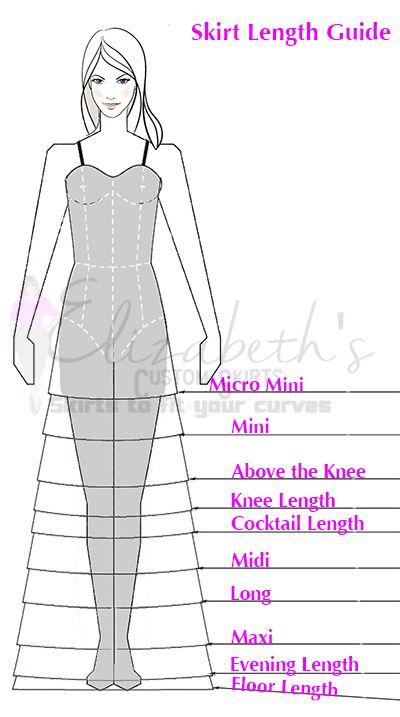 Length Of Skirt Chart, Dress Lengths Chart, Types Of Skirts Length, Skirt Lengths Chart, Dress Length Chart, Mini Skirt Length Chart, Different Dress Length Chart, Skirt Chart, Different Skirt Lengths