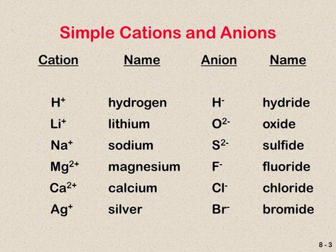 Cation And Anion, Ap Chem, Inorganic Chemistry, Chemistry Between Two People, Organic Chemistry Study, Chemistry Study Guide, Clinical Chemistry, Chemistry Basics, Chemistry Education