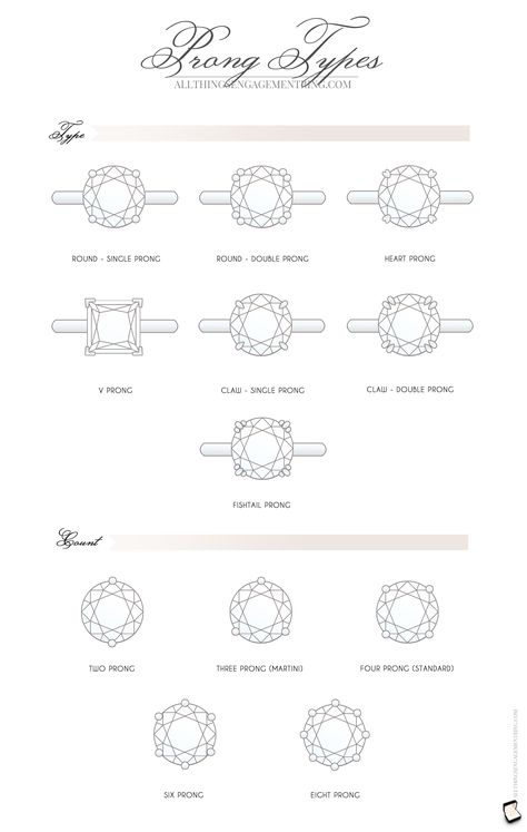 Prong Types Types Of Prongs For Rings, Ring Prong Types, Jewelry Vocabulary, Latest Engagement Ring Designs, Jewel Drawing, Engagement Ring Designs, Jewelry Facts, Jewelry Rendering, Jewelry Knowledge