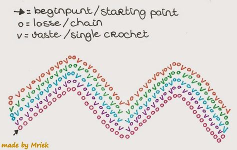 Moss stitch ripple tutorial Ripple Stitch Crochet, Crochet Moss, Crochet Ripple Pattern, Crochet Scarf Easy, Ripple Stitch, Chevron Stitch, Crochet Blanket Designs, Stitch Clothes, Crochet Knit Hat