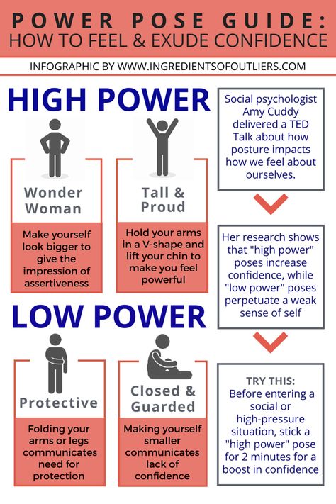 Amy Cuddy, Psychosocial Development, Power Poses, Pose Guide, Confident Body Language, Transform Your Mind, Power Pose, Ted Talk, Mind Set