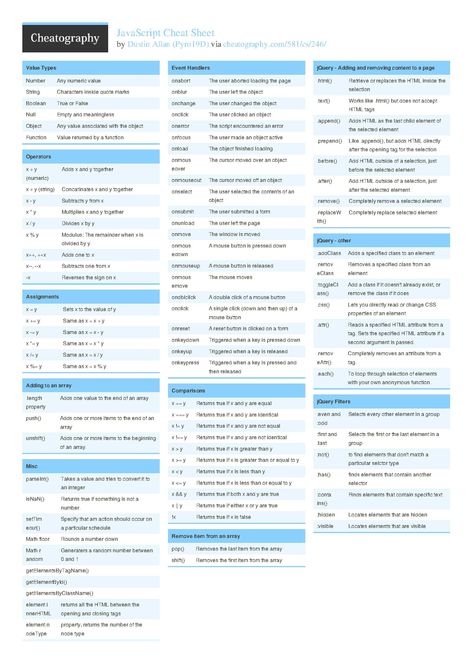 JavaScript Cheat Sheet | Superior Programmer Web Developer Website, Javascript Cheat Sheet, Html Cheat Sheet, Web Developer Portfolio, Javascript Code, Web Development Programming, Learn Javascript, Web Development Projects, Learn Computer Coding