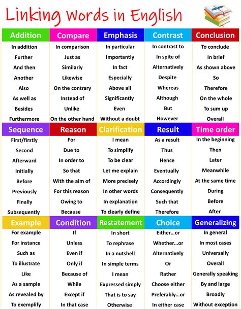 Linking Words Words For Essays, Linking Words For Essays, Essay Words, Connecting Words, Math English, Linking Words, Transition Words, Ielts Writing, Essay Writing Skills