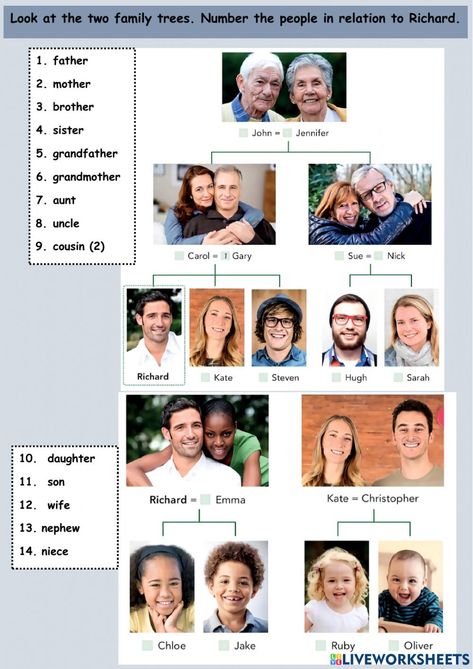 Family Vocabulary English, British Royal Family Tree, Royal Family Trees, Family Worksheet, Family Puzzles, Family Reading, English As A Second Language (esl), English As A Second Language, Online Activities