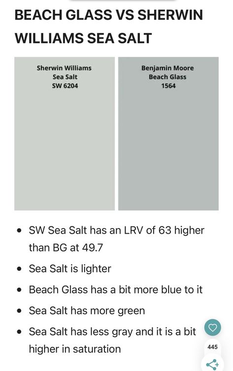 Sea Salt Door, Bm Sea Glass Paint, Sea Glass Green Paint, Benjamin Moore Sea Haze Exterior, Beach Glass Exterior Paint, Beach Glass Vs Sea Salt, Benjamin Moore Beach Glass Bedroom, Benjamin Moore Beach Glass Paint Exterior, Benjamin Moore Sea Salt