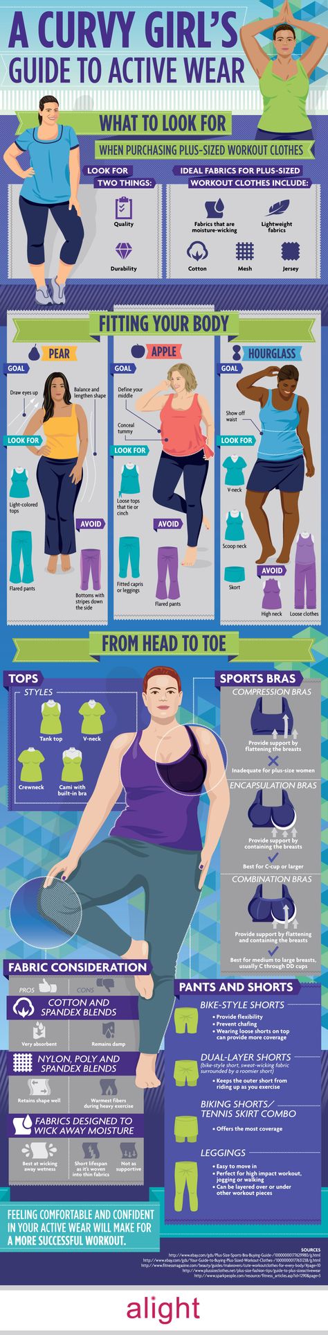 {Fashion Friday} A Curvy Girl’s Guide to Active Wear | The Pretty Pear Bride - Plus Size Bridal Magazine Plus Zise, Plus Size Workout, Mental Training, Girl Guides, Look Plus, Get In Shape, Workout Gear, Workout Wear, Pear Shape