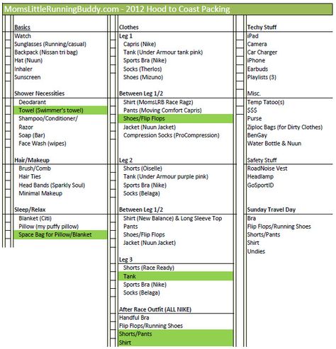 Awesome Hood to Coast and Ragnar Relay packing list! Ragnar Race, Hood To Coast, Ragnar Trail, Running Signs, Ragnar Relay, Running Buddies, Couch To 5k, Relay Races, Run Like A Girl