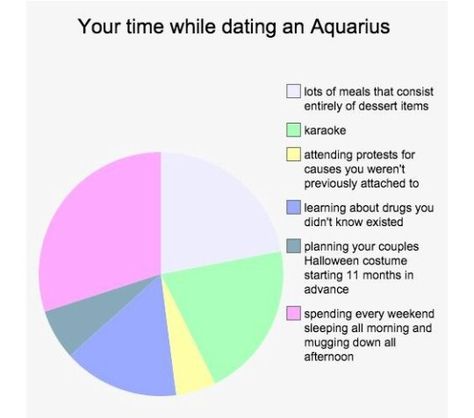 Time while dating an Aquarius Aquarius Traits, Aquarius Life, Aquarius Truths, Zodiac Signs Chart, Aquarius Quotes, Aquarius Horoscope, Aquarius Sign, Zodiac Sign Traits, Zodiac Personalities