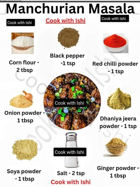 Masala Powder Recipe, Spice Blends Recipes, Spicy Snacks Recipes, Homemade Sauce Recipes, Spice Mix Recipes, Healthy Indian Recipes, Breakfast Recipes Indian, Tastemade Recipes, Indian Cooking Recipes