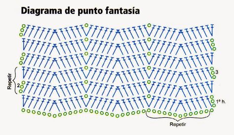 diagrama de punto fantasia Uncinetto Zig Zag, Zig Zag Crochet, Crochet Knit Blanket, Ripple Stitch, Chevron Stitch, Holidays Summer, Baby Blanket Pattern, Baby Blanket Crochet Pattern, Free Knitting Pattern