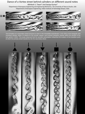 Gallery of Fluid Motion Fluid Mechanics, Fluid Dynamics, Basic Concepts, Physics, Motion, Quick Saves