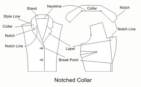 Wild Ginger Wiki Collar Anatomy Notch Collar Pattern Drafting, Ginger Fashion, Notch Collar Shirt, Shirt Collar Pattern, Sewing Collars, Wild Ginger, Convertible Collar, Sewing Book, Illustration Fashion Design