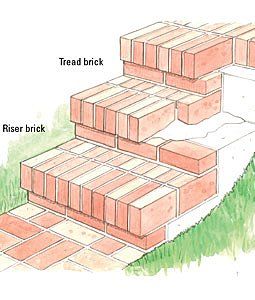 Diy Brick Stairs Outdoor, Brick Outdoor Steps, Building Brick Steps, Brick Stairs Garden, Brick Stairs Outdoor, Brick Stairs Front Porch, Driveway With Steps, Brick Mortar Styles, Diy Brick Steps