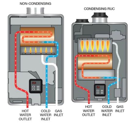 How a Rinnai Tankless Water Heater Works Tankless Hot Water Heater, Water Heating Systems, Fantasy Dream, Water Heater Installation, Water Heater Repair, Commercial Plumbing, Gas Water Heater, Diy Plumbing, Hot Water System