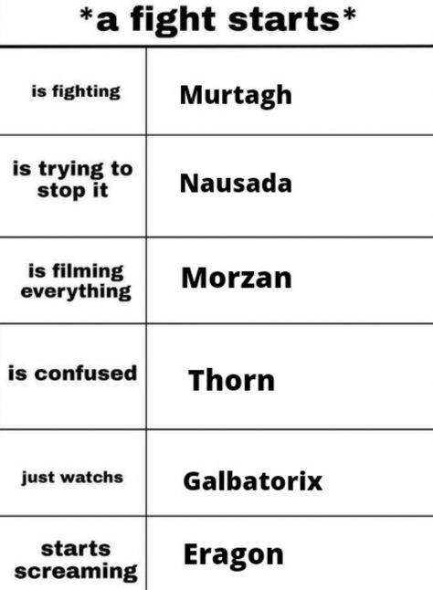 Galbatorix Art, Murtagh Eragon Fanart, Murtagh And Nasuada, Murtagh Eragon, Eragon Fan Art, Inheritance Cycle, Christopher Paolini, Dragon Rider, Think Positive Quotes