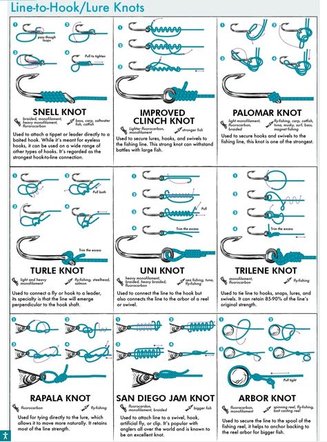 Fishing Line Setup, Catfish Rigs, Fishing Catfish, Fish Chart, Fishermans Knot, Kayak Fishing Tips, Fly Fishing For Beginners, Hook Knot, Fishing Tricks