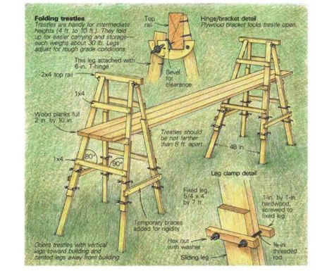 Wooden Scaffolding, Roofing Tools, Deck Balusters, Fine Homebuilding, Roof Work, Diy Ladder, Open House Plans, Work Platform, Home Building Tips