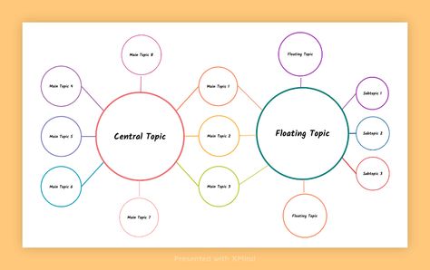 Purpose of Bubble/Double Bubble Map Both Bubble Map and Double Bubble Map is a natural thought process, yet unleash creativity. Use Bubble Maps to describe qualities associated with a specific item, person, idea or event, or work through a complex problem. This develops a person’s abilities to identify qualities, descriptive abilities, and problem-solving skills. Double Bubble Map compares and contrasts 2 objects. It helps to identify the similarities and differences of 2 objects, and hen Bubble Map Ideas Aesthetic, Bubble Map Ideas, Bubble Map, Map Ideas, Map Layout, Nouns And Adjectives, Central Idea, Similarities And Differences, Report Writing