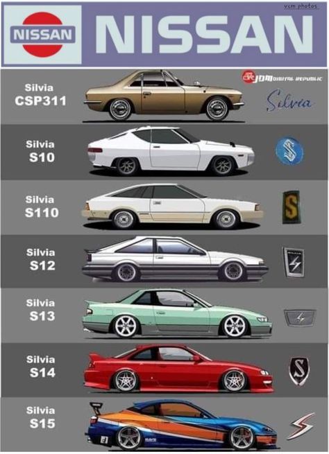 #Nissan Silvia Évolution Nissan Sylvia Wallpaper, 180 Sx Nissan, Nissan Silvia S13 Jdm, Nissan S13 Silvia, Monalisa Wallpaper, S14 Silvia, Kereta Sport, Nissan Silvia S13, S13 Silvia