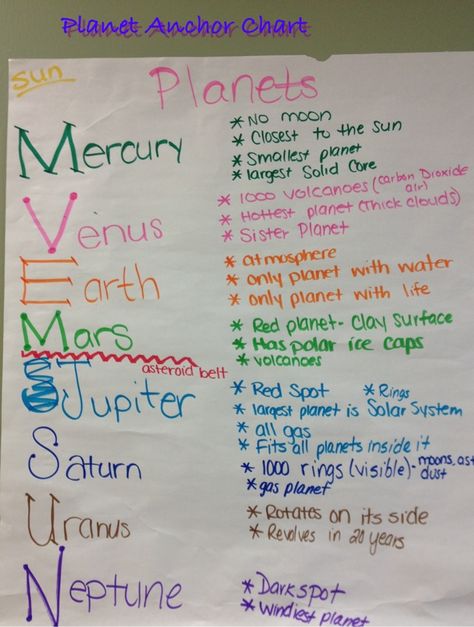 Earth Science Aesthetic, Earth Science Notes, Science Middle School, Earth Science Experiments, Elementary Earth Science, Earth Science Middle School, Earth Science Projects, Aesthetic Earth, Earth Science Activities