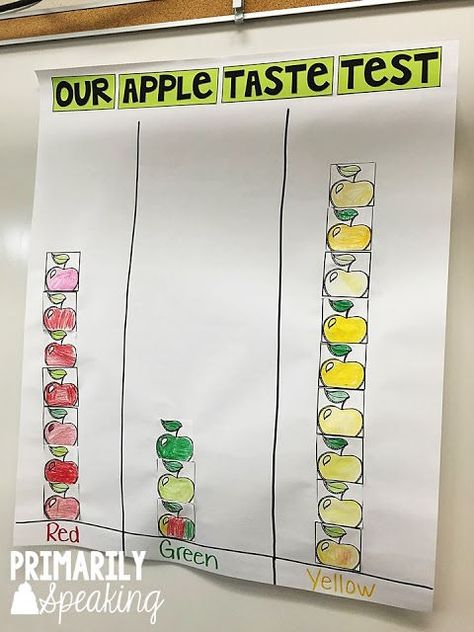 Apple Taste Test, Graphing Kindergarten, Apple Tasting, Apple Lesson Plans, Apple Study, Eric Carle Classroom, Apple Kindergarten, Fall Classroom Ideas, Activities For The Classroom