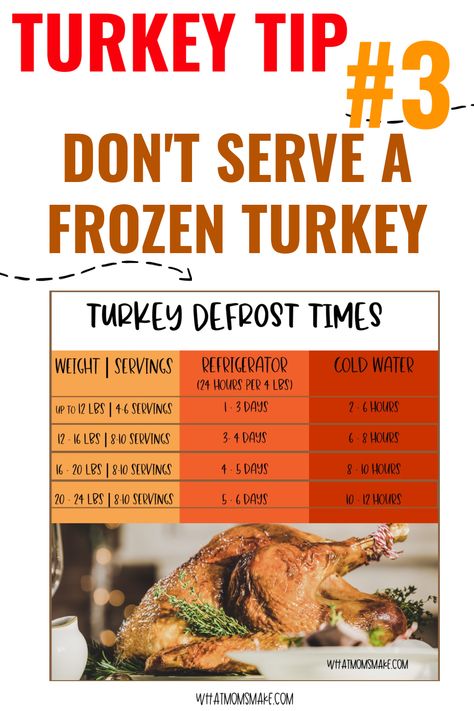 When should you start to defrost your turkey? I"ve got you covered! #turkeydefrosttimes #taketurkeyout #turkey #thanksgiving When To Defrost The Turkey, Defrost Turkey Frozen, Turkey Defrost Times, Defrosting Turkey, Moist Turkey, Frozen Turkey, Roasting Pan, Just Cooking, Thanksgiving Turkey