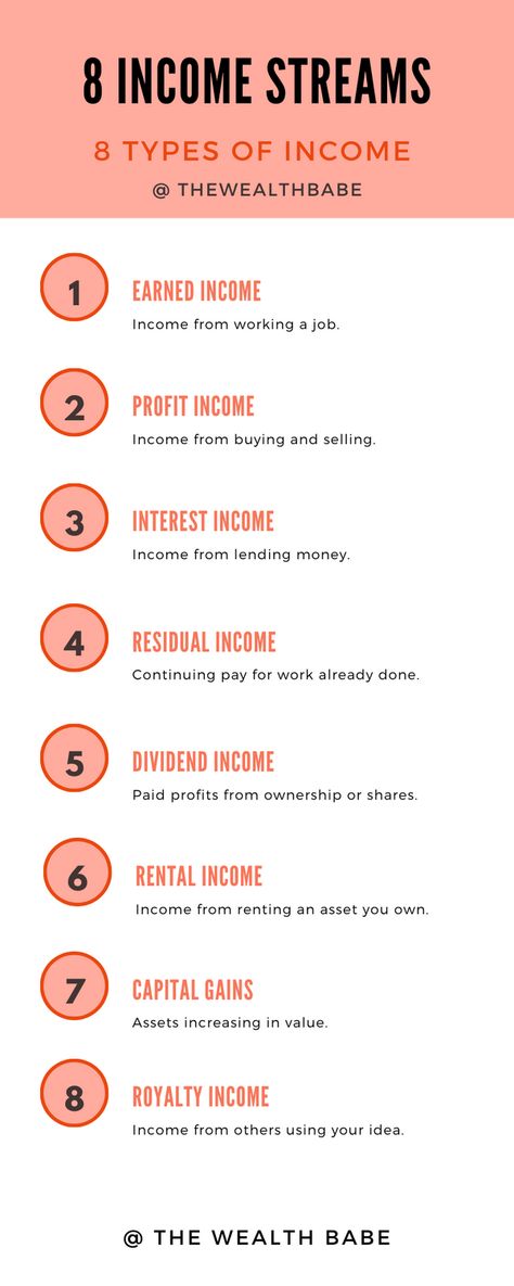 8 Income Streams, Different Types Of Income, Types Of Passive Income, 8 Streams Of Income, Passive Income Investments, 7 Sources Of Income, Seven Streams Of Income, Types Of Income Streams, Different Streams Of Income