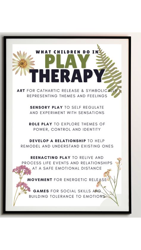 Play Therapy poster - floral informative wall decor for counselling room, social work, play therapy - digital download Small Counseling Office, Counselling Room Decor Ideas, Play Therapy Room Decor, Play Therapy Office Decor, Counseling Office Ideas, Child Therapist Office, Play Therapy Room Design, Social Work Office, Play Therapy Room Ideas