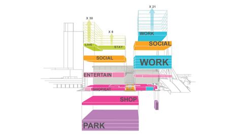 Mixed Use Urban Design, Functional Diagram Architecture, Concept Development Architecture, Mixed Use Building Concept Architecture, Building Analysis, Function Diagram, Design Analysis, Architecture Program, Mixed Use Development