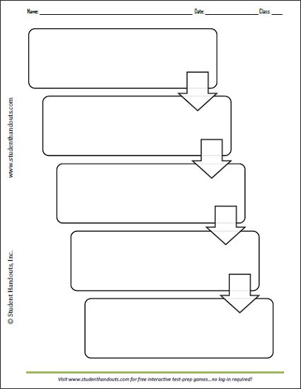 Five-Box Flow Chart - Free to print (PDF file). Flow Map, Graphic Organizer Template, Writing Graphic Organizers, Mind Map Template, Writing Materials, خريطة ذهنية, Mind Map Design, Organizer Template, Flow Chart Template