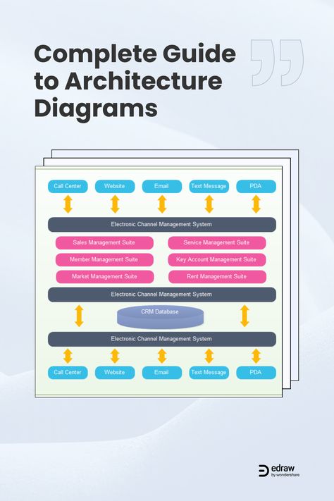 Architecture Diagrams Application Architecture Diagram, System Architecture Diagram, Software Architecture Diagram, Software Architecture Design, Diagram Ideas, Architecture Diagrams, Software Architecture, Layered Architecture, Software Project Management