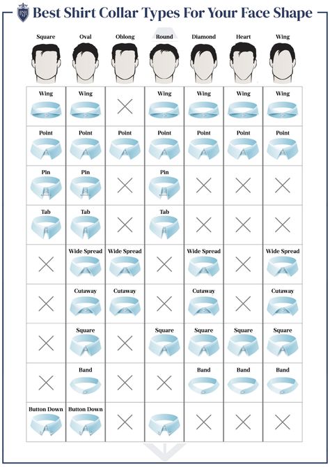 There is no one-size-fits-all answer to the question of what shirt collar style is best for men. Different Types Of Shirt Collars, Types Of Shirt Collars, Collar Types, Shirt Collar Types, Gents Shirts, Shirt Collars, Real Men Real Style, Shirt Collar Styles, Fashion Dictionary