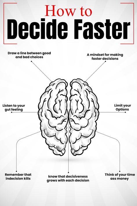 This is a core strategy decision-making process. If you apply strength on these terms so you will be able to decide faster whenever you think of something. When we think of something critical to decide these steps will help you to decide critical conditions problems and many other things. #Selfdeveloped #Motivation #emmaronic Months Quotes, Inspirational Paragraphs, Improve Brain Power, Life Goals List, What To Study, Listen To Your Gut, Think Fast, Deep Thinking, Think Deeply