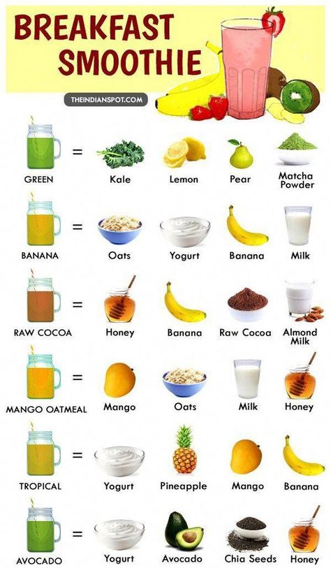 Makanan Rendah Kalori, Easy Breakfast Smoothies, Resep Smoothie, Smoothie Recipes Healthy Breakfast, Breakfast Smoothie Recipes, Resep Diet, Healthy Breakfast Smoothies, Makanan Diet, Healthy Drinks Recipes