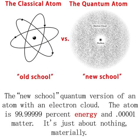 Time Crystal Physics, Quantum Physics Science, Physics Facts, Quantum Physics Spirituality, Physics Concepts, Nuclear Physics, Physics Formulas, Astronomy Facts, Astronomy Science